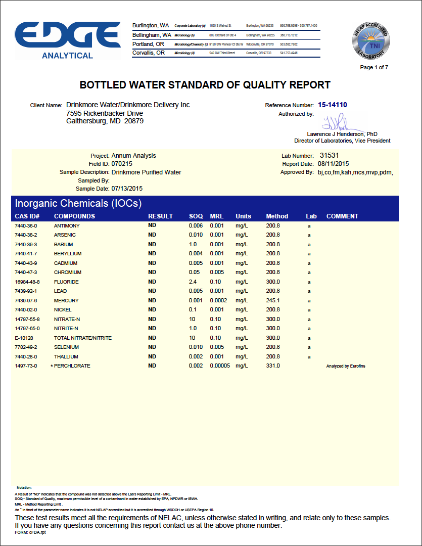 Water Purification Analysis Bottled Water Analysis