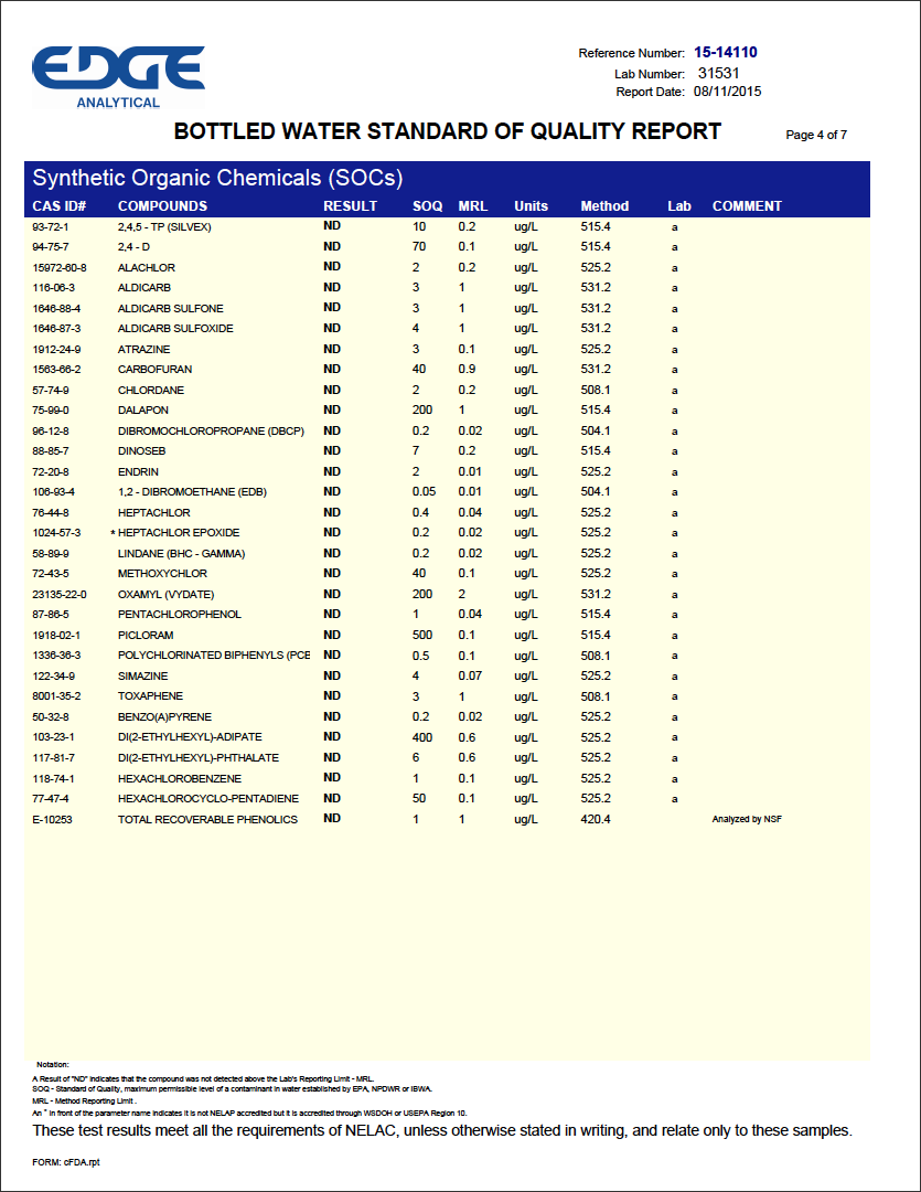 Water Purification Analysis Bottled Water Analysis