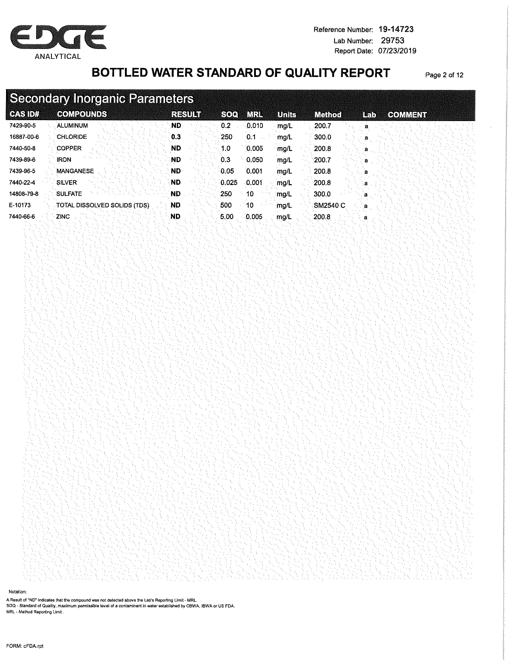 water analysis 201904 DrinkMore Water