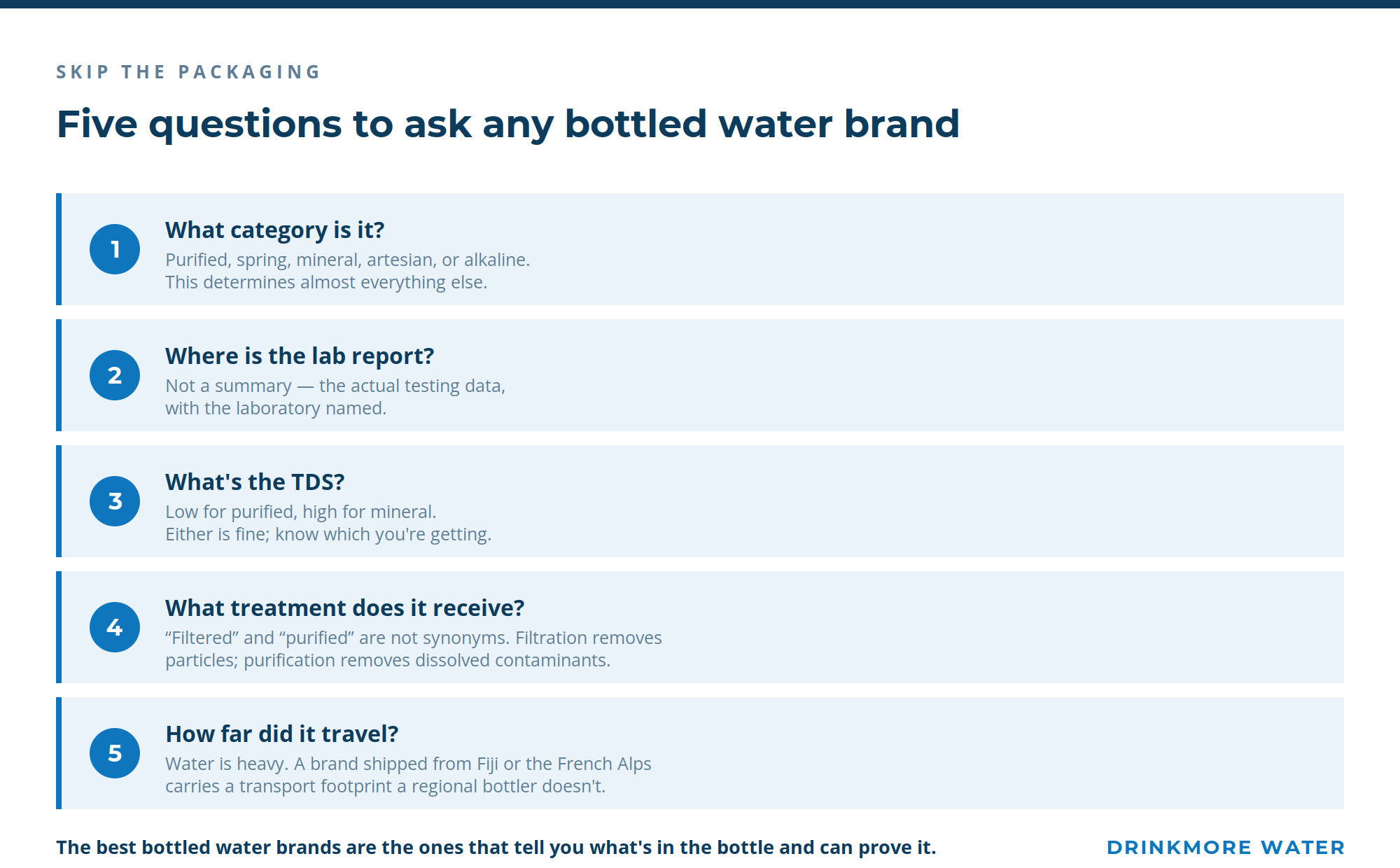 Five questions to ask any bottled water brand covering category, lab reports, total dissolved solids, treatment method, and transport distance