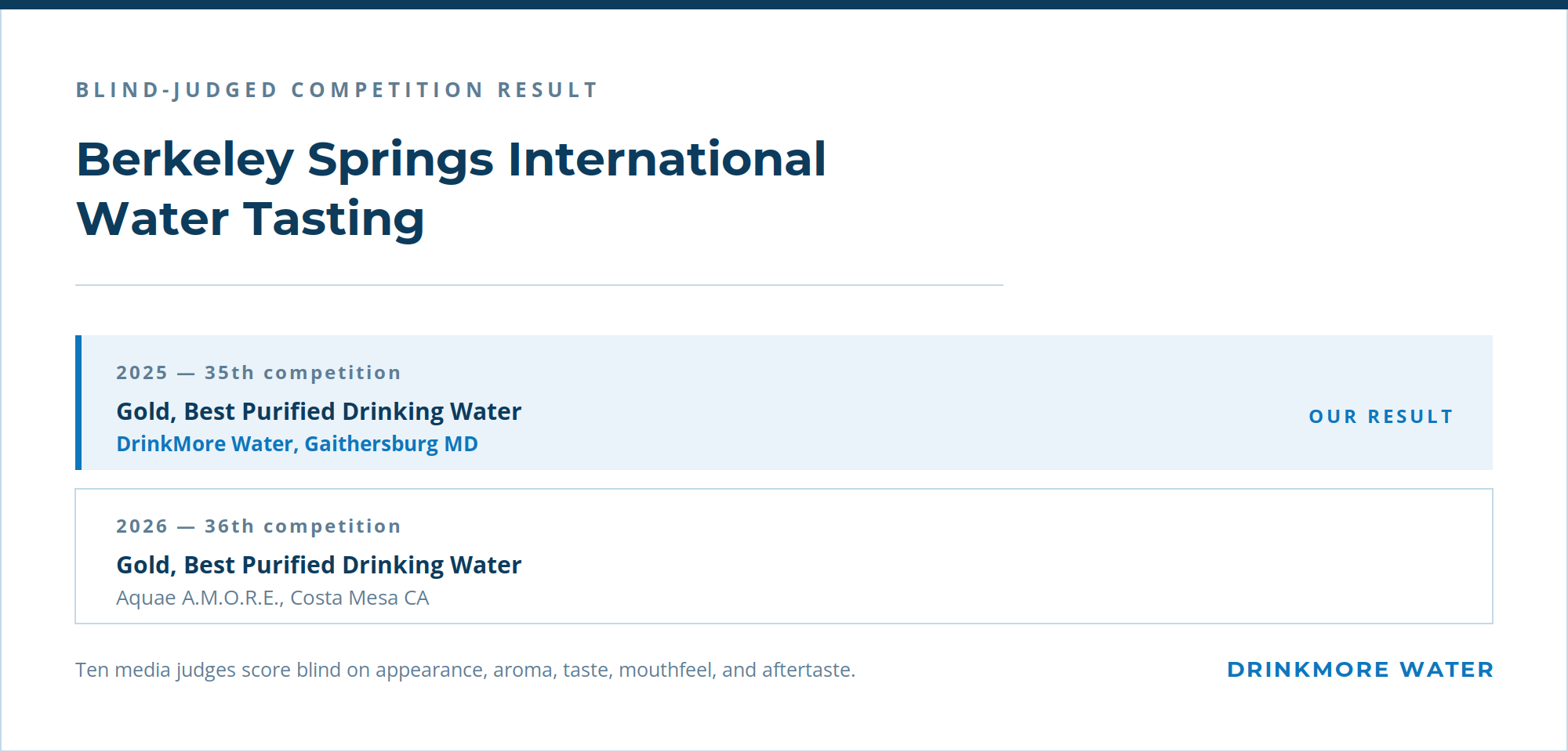Berkeley Springs International Water Tasting gold medal results for Best Purified Drinking Water, 2025 and 2026